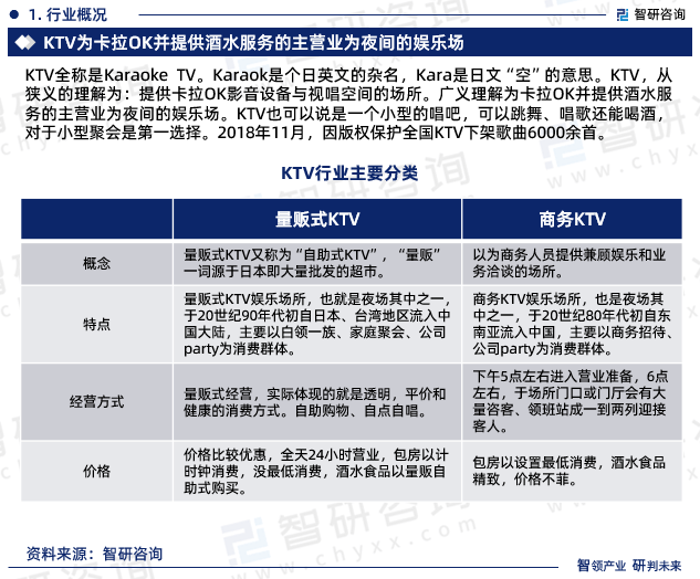 中国KTV行业市场研究报告（智研咨询）旗舰厅appKTV行业现状！2024年