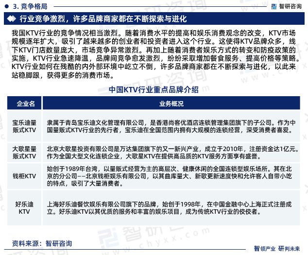 中国KTV行业市场研究报告（智研咨询）旗舰厅appKTV行业现状！2024年(图5)