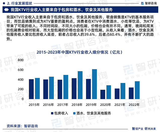 中国KTV行业市场研究报告（智研咨询）旗舰厅appKTV行业现状！2024年(图6)