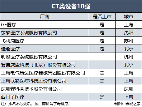 2中国影像设备满意度10强榜单出炉ag旗舰厅网站入口年终盘点！202(图6)