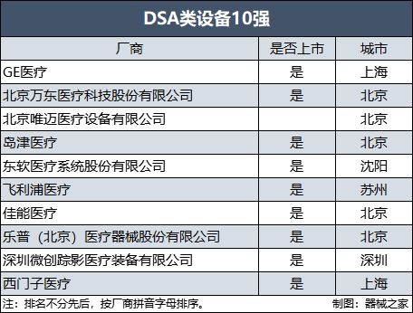 2中国影像设备满意度10强榜单出炉ag旗舰厅网站入口年终盘点！202(图7)