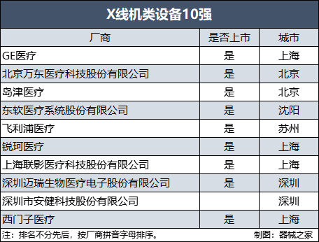 2中国影像设备满意度10强榜单出炉ag旗舰厅网站入口年终盘点！202(图9)