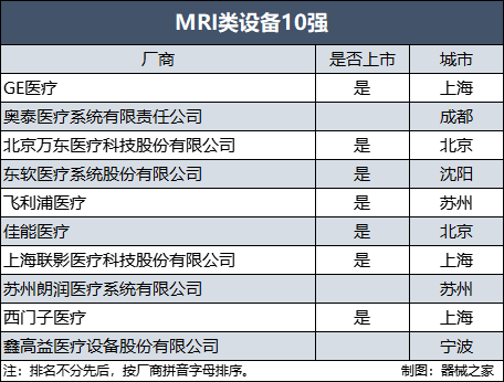 2中国影像设备满意度10强榜单出炉ag旗舰厅网站入口年终盘点！202(图12)