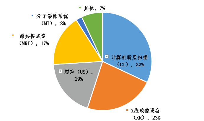 2中国影像设备满意度10强榜单出炉ag旗舰厅网站入口年终盘点！202(图16)