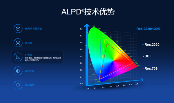 子好 当贝极米坚果谁家更值得买旗舰厅app家用投影仪什么牌(图11)