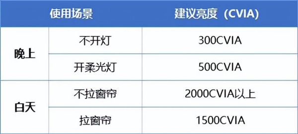 投影仪推荐：当贝D6X Pro引领观影新潮流！ag旗舰厅网站首页2024年双十一高性价比卧室(图5)