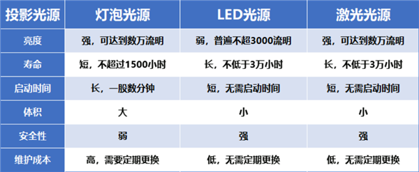 投影仪推荐：当贝D6X Pro引领观影新潮流！ag旗舰厅网站首页2024年双十一高性价比卧室(图7)